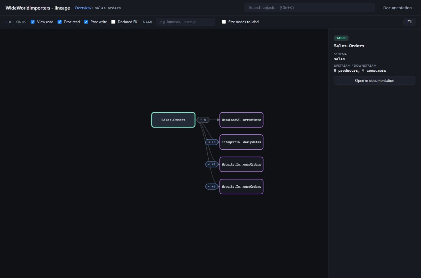 De lineage-viewer van Cataloom: de tabel Sales.Orders geselecteerd, met verbindingslijnen naar de vier consumers en een detailpaneel dat het schema en het aantal producers en consumers toont, gedraaid tegen de publieke WideWorldImporters-voorbeelddatabase.